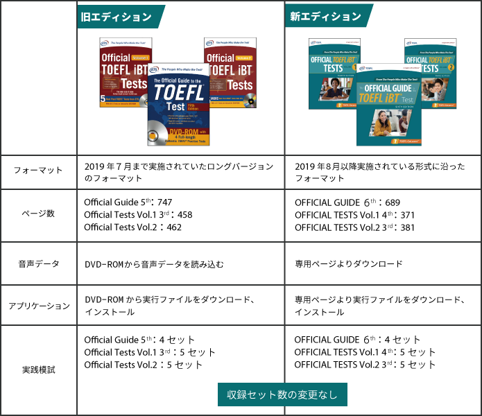 新エディションで何が変わった？新発売のTOEFL iBTテスト公式教材